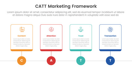 Poster - catt marketing framework infographic 4 point stage template with outline table box and circle line p
