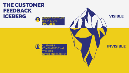 Wall Mural - The Customer Feedback Iceberg. The Iceberg Effect. The problems you don’t hear about from customers do at least five times as much damage as the problems you do hear about. Illustration outline style.