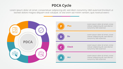 Poster - pdca plan do check act framework infographic concept for slide presentation with big outline circle 