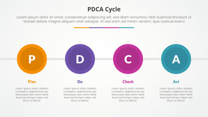 PDCA plan do check act framework infographic concept for slide presentation with big circle and horizontal direction with 4 point list with flat style