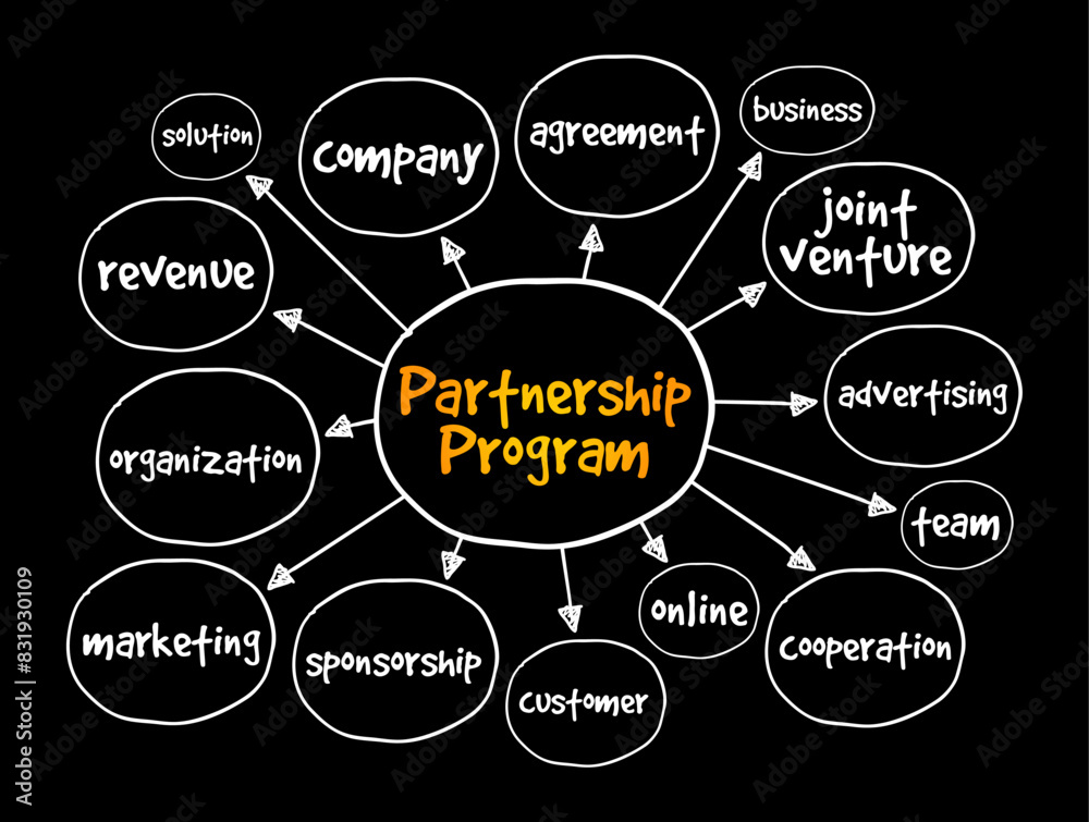 Partnership Program - business strategy vendors use to encourage ...