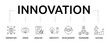 © Dahlianiqi - Innovation banner with icon and keywords