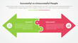 © fatmawati - successful vs unsuccessful comparison opposite infographic concept for slide presentation with big arrow shape side by side opposite direction with flat style
