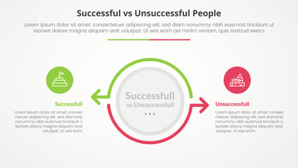 Poster - successful vs unsuccessful comparison opposite infographic concept for slide presentation with big c