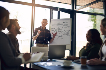 Poster - Presenter, staff and presentation in office on whiteboard for planning, briefing or ideas for negotiation proposal. People, meeting or support for information, pitch or workshop of project report