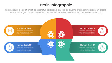 Poster - human brain infographic template banner with human header center and round rectangle box text contai