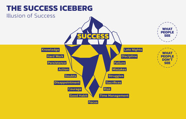 Wall Mural - Illustration of The Success Iceberg. Success is just the tip of the iceberg. The most important is what people don’t see. People sometimes think that success does not take hard work and persistence.
