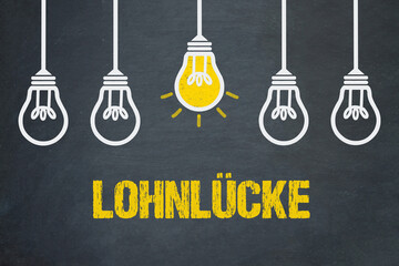 Poster - Lohnlücke	