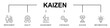 © MC ren - Kaizen banner web icons vector illustration icons with icons, improvement, quality, advancement, continuous, success, implementation, icons, on white background, editable stroke line icons,