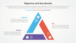© fatmawati - OKR objectives and key results framework infographic concept for slide presentation with triangle cycle circular triangle slice edge center with 3 point list with flat style