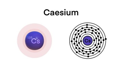 Wall Mural - Caesium atom, Chemist atom of Caesium diagram, Caesium Atomic Model, Periodic Table, Science, Atomic mass and number element, electrons revolving around the atom
