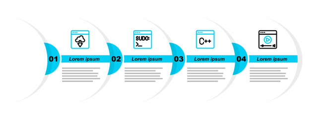 Poster - Set line Online play video, Software, Code terminal and Cloud technology data transfer icon. Vector