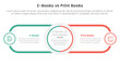 © ribkhan - ebook vs physical book comparison concept for infographic template banner with circle center and round outline rectangle for description with two point list information