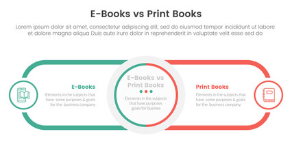 Poster - ebook vs physical book comparison concept for infographic template banner with circle center and rou