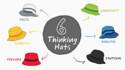 Illustration of Six Thinking Hats. Six Thinking Hats is Problem Solving Technique. The picture has 6 colorful hats. Each Represents Facts, Benefits, Feeling, Creativity, Analysis, Cautions. Vector.