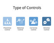 © Piscine26 - Type of controls for preventive control ,detective, corrective, directive control