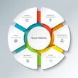 © vectorcreator - Core values infographic circular diagram with 6 options. Round chart that can be used for business analytics, core values visualization and presentation. Vector illustration.