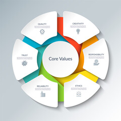 Wall Mural - Core values infographic circular diagram with 6 options. Round chart that can be used for business analytics, core values visualization and presentation. Vector illustration.