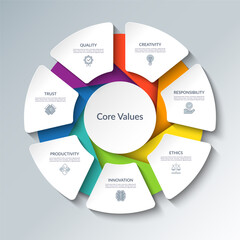 Wall Mural - Core values infographic circular diagram with 7 options. Round chart that can be used for business analytics, core values visualization and presentation. Vector illustration.