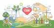 © VectorMine - Corporate social responsibility or CSR in business outline hands concept. Ecological, sustainable and green company practices with environmental investments for financial profit vector illustration.