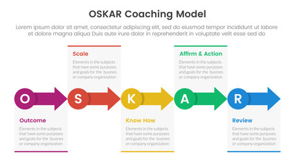 Poster - oskar coaching framework infographic template banner with small circle and arrow right direction wit
