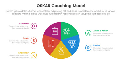 OSKAR coaching framework infographic template banner with circle pie chart circular cycle with 5 point list information for slide presentation