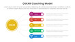 © ribkhan - OSKAR coaching framework infographic template banner with circle linked line with round rectangle box with 5 point list information for slide presentation