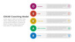 © ribkhan - OSKAR coaching framework infographic template banner with round circle rectangle stack vertical with 5 point list information for slide presentation