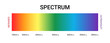 © kolonko - Visible spectrum color wavelength uv gamma vector illustration. Visible light spectrum science diagram.