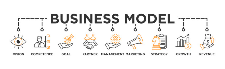 Business model banner web icon vector illustration concept with icon of vision, competence, partner, management, marketing, strategy, growth and revenue