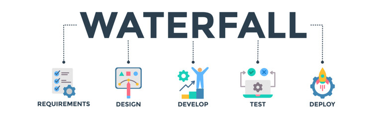 Waterfall banner concept with icon of requirements, design, develop, test and deploy