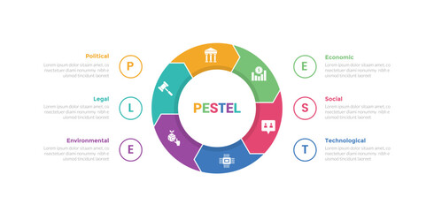 Wall Mural - PESTEL analysis infographics template diagram with cycle circular piechart arrow shape with 6 point step creative design for slide presentation