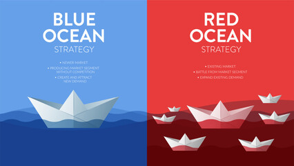 Blue ocean and red ocean strategy infographic diagram banner with icon vector, business and marketing presentation. Red has bloody mass competition and blue is niche market. Competitive market concept