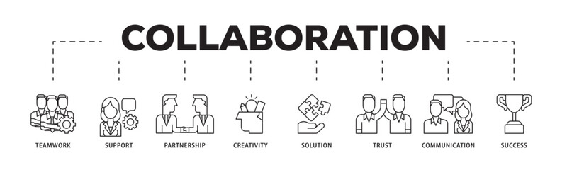 Poster - Collaboration icon infographic illustration concept with icon of teamwork, support, partnership, creativity, solution, trust, communication, success icon live stroke and easy to edit 