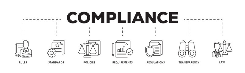 Poster - Compliance icon infographic illustration concept with icon of law, requirements, transparency, regulations, policies, standards, rules icon live stroke and easy to edit 
