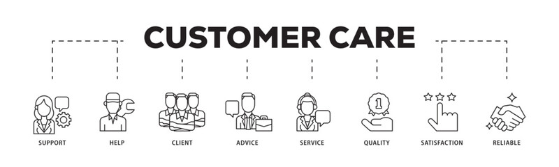 Poster - Customer care icon infographic illustration concept with icon of help, client, advice, chat, service, reliability, quality, and satisfaction icon live stroke and easy to edit 