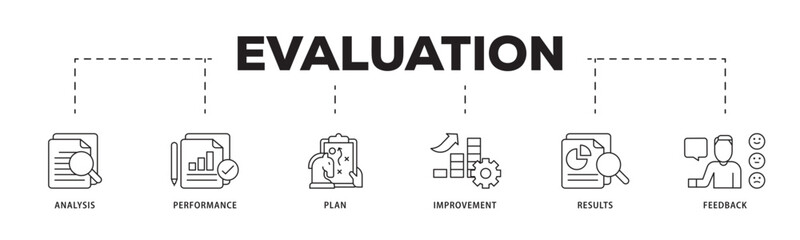 Poster - Evaluation icon infographic illustration concept with icon of analysis, performance, plan, improvement, results, and feedback  icon live stroke and easy to edit 