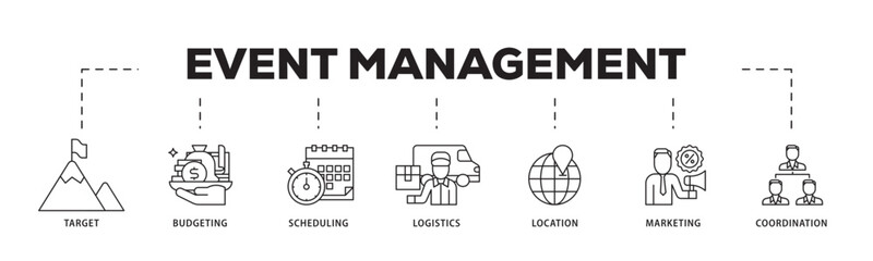 Poster - Event management icon infographic illustration concept with icon of target, budgeting, scheduling, logistics, location, marketing, and coordination icon live stroke and easy to edit 