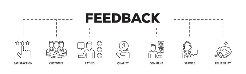 Poster - Feedback icon infographic illustration concept with icon of satisfaction, customer, rating, quality, comment, service and reliability icon live stroke and easy to edit 