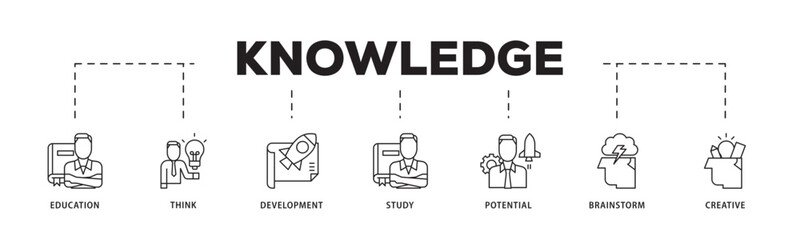 Aufkleber - Knowledge transfer icon infographic illustration concept with icon of connection, create, information, know how, skill, organize, data, distribute and sharing icon live stroke and easy to edit 