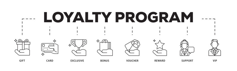 Poster - Loyalty program icon infographic illustration concept with icon of vip, support, bonus, reward, voucher, exclusive, card, gift icon live stroke and easy to edit 