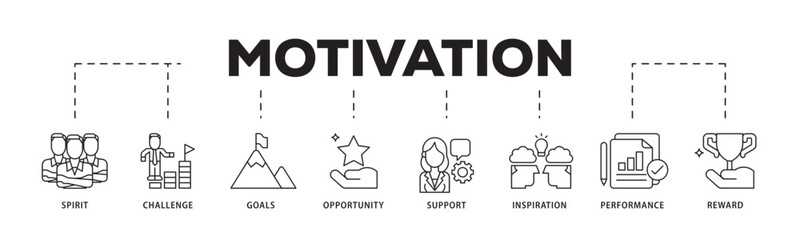 Poster - Motivation icon infographic illustration concept with icon of goal, vision, admire, support, teamwork, mentor, performance, and success icon live stroke and easy to edit 