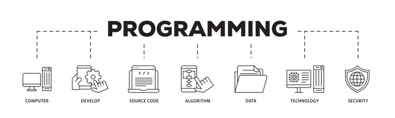 Poster - Programming icon infographic illustration concept with icon of computer, develop, source code, algorithm, data, technology and security icon live stroke and easy to edit 