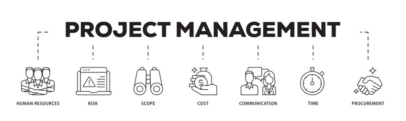 Poster - Project management icon infographic illustration concept with icon of initiating, planning, executing, monitoring, controlling and closing icon live stroke and easy to edit 