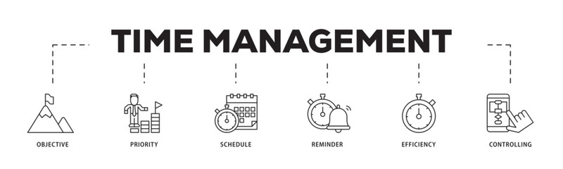 Poster - Time management icon infographic illustration concept with icon of objective, priority, schedule, reminder, efficiency, alerts, and controlling icon live stroke and easy to edit 