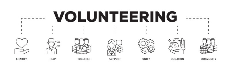 Poster - Volunteering icon infographic illustration concept with icon of charity, help, together, support, unity, donation, and community icon live stroke and easy to edit 