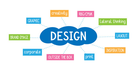 Wall Mural - DESIGN vector handwritten word cloud