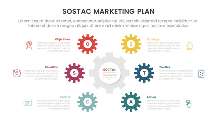 Poster - SOSTAC marketing planning model infographic with gear shape on center cycle circular with 6 step points for slide presentation