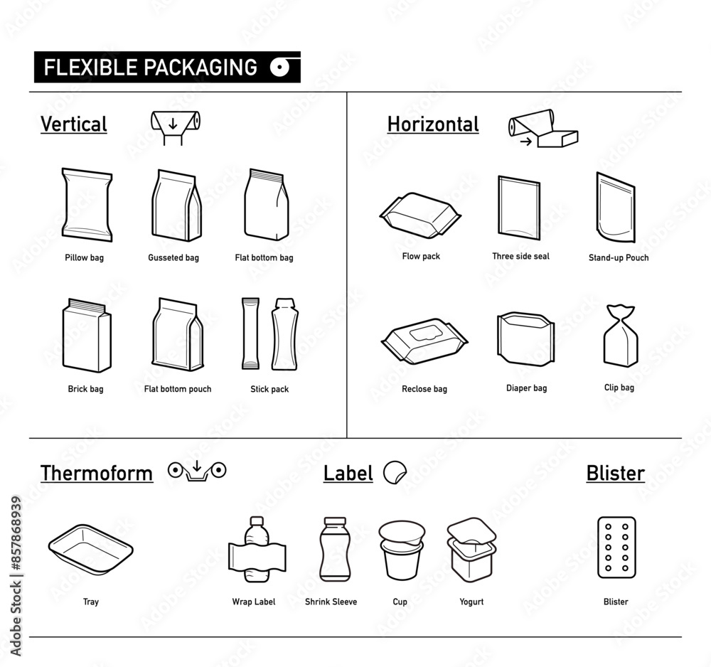 Set of types of flexible packaging. Infographics icons. The outline ...