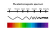 © Watthana Tirahimonch - electromagnetic spectrum, wave lengths, frequency and temperature. Electromagnetic wave structure scheme. Physics infographic elements, Educational school physics, Visible light diagram
